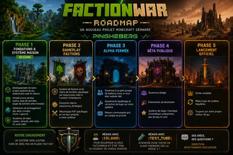 Infographie de la roadmap en 5 phases